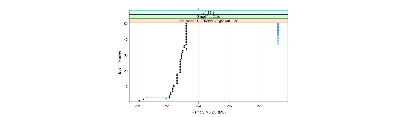 prof_memory_vsize_plot.png