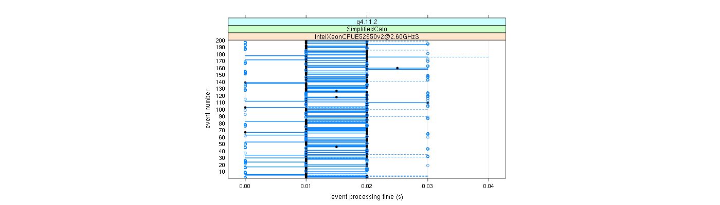 prof_100_events_plot.png