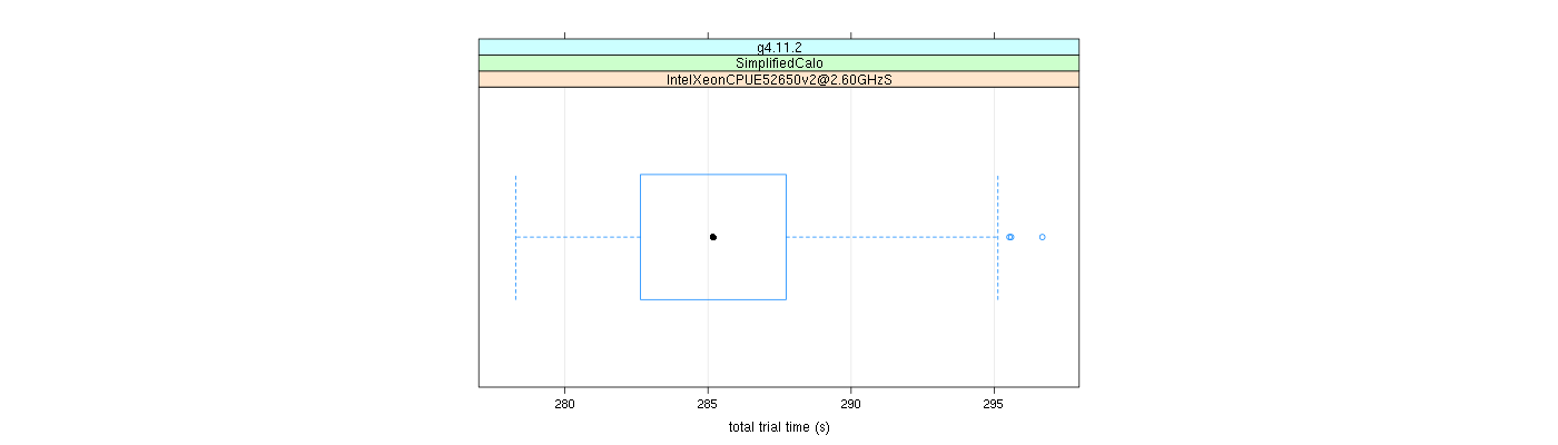 prof_basic_trial_times_plot.png