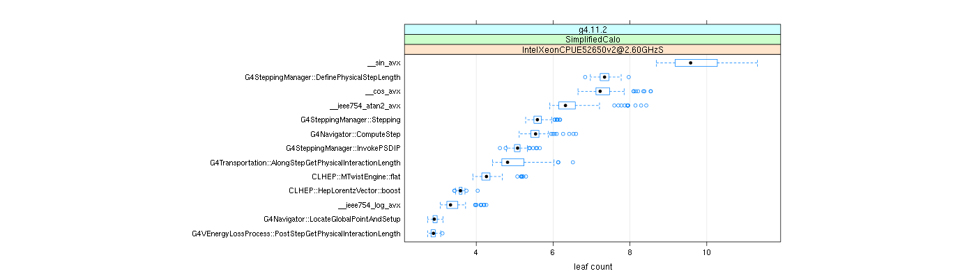 prof_big_functions_count_plot_01.png