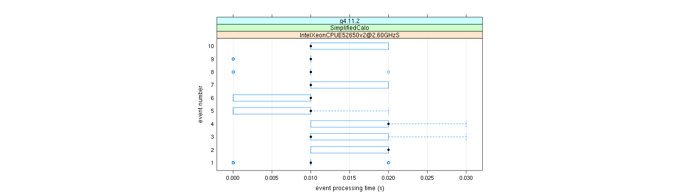 prof_early_events_plot.png