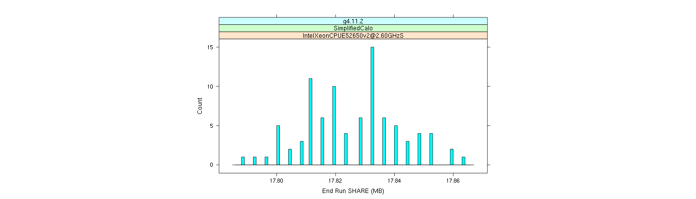 prof_memory_share_histogram.png