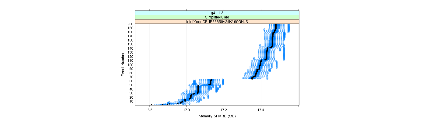 prof_memory_share_plot.png