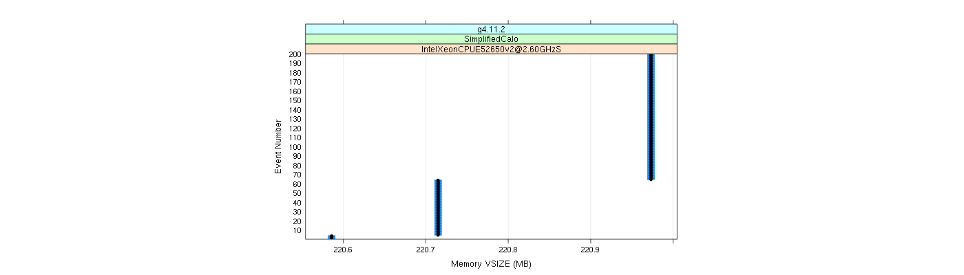 prof_memory_vsize_plot.png