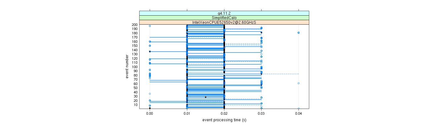 prof_100_events_plot.png