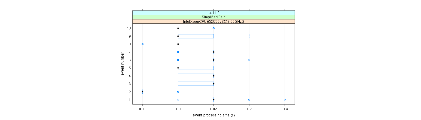 prof_early_events_plot.png