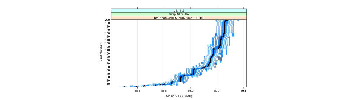 prof_memory_rss_plot.png