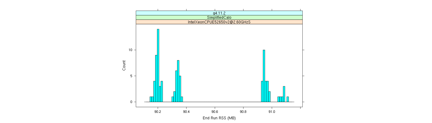 prof_memory_run_rss_histogram.png