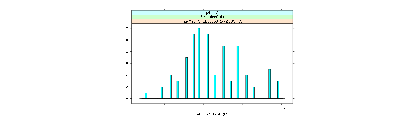 prof_memory_share_histogram.png