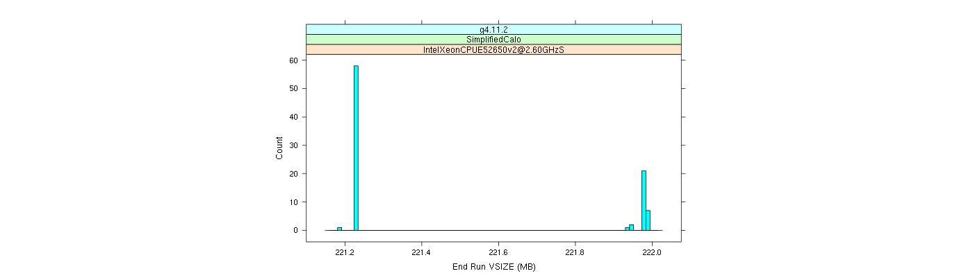 prof_memory_run_vsize_histogram.png