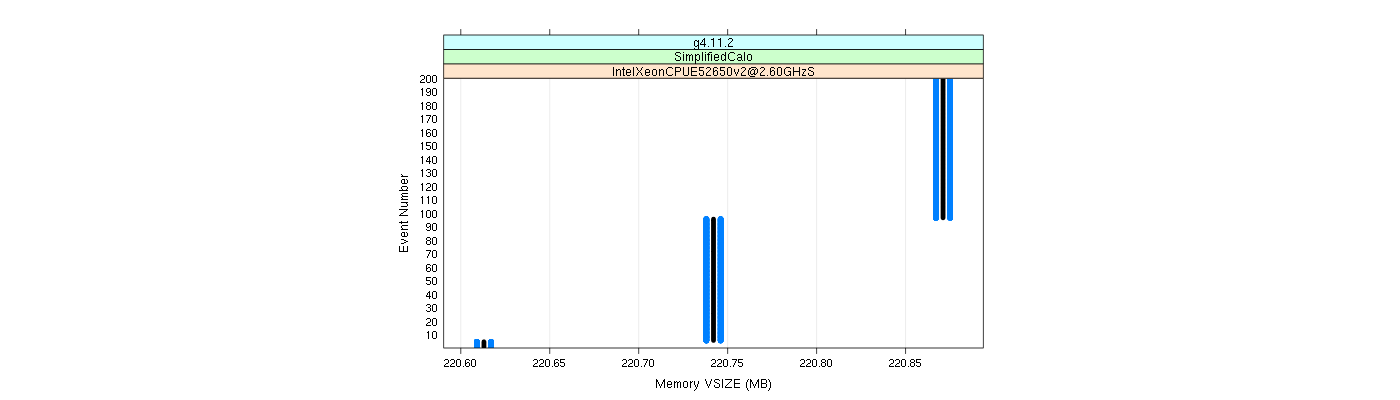 prof_memory_vsize_plot.png