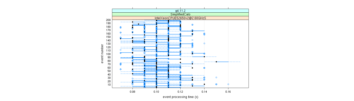 prof_100_events_plot.png