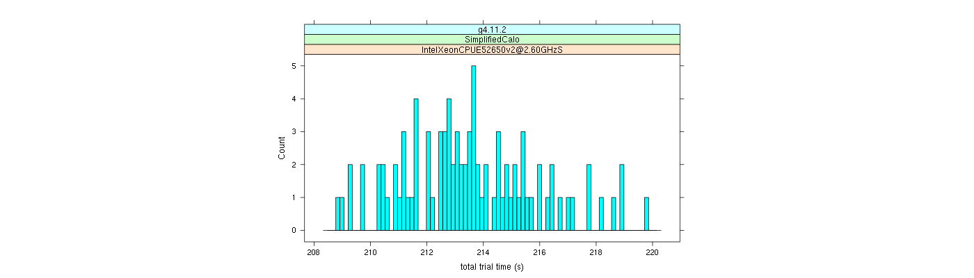 prof_basic_trial_times_histogram.png