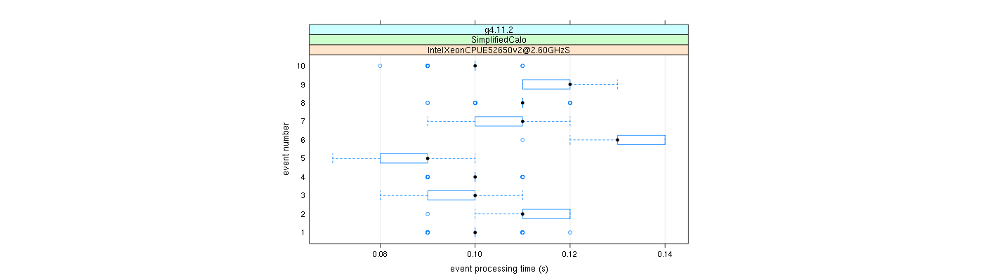 prof_early_events_plot.png