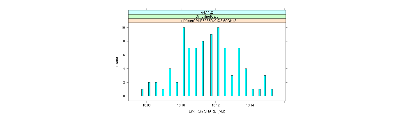 prof_memory_share_histogram.png