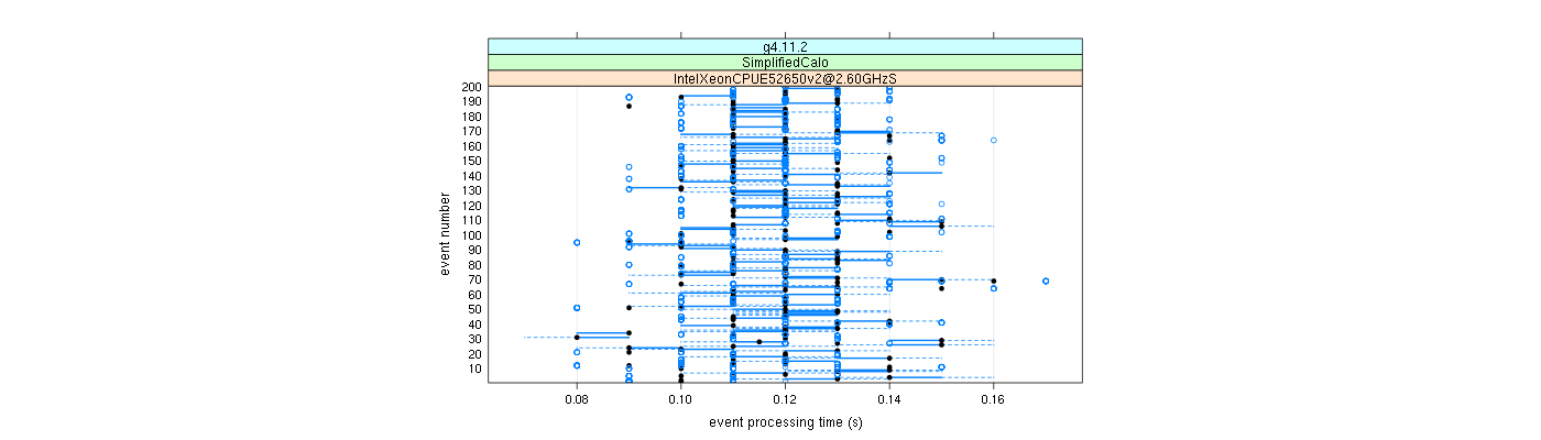 prof_100_events_plot.png