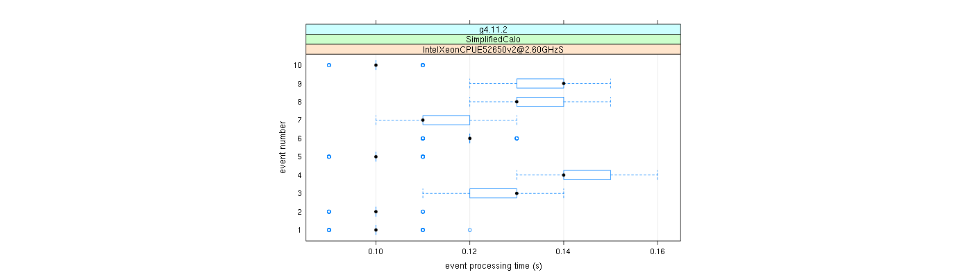 prof_early_events_plot.png