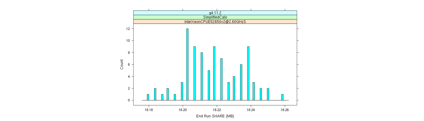 prof_memory_share_histogram.png