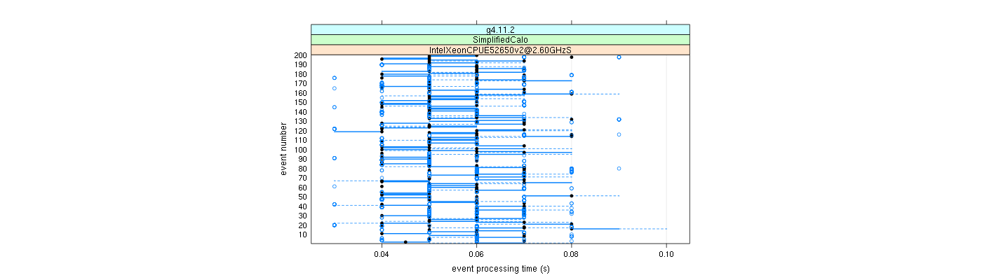 prof_100_events_plot.png