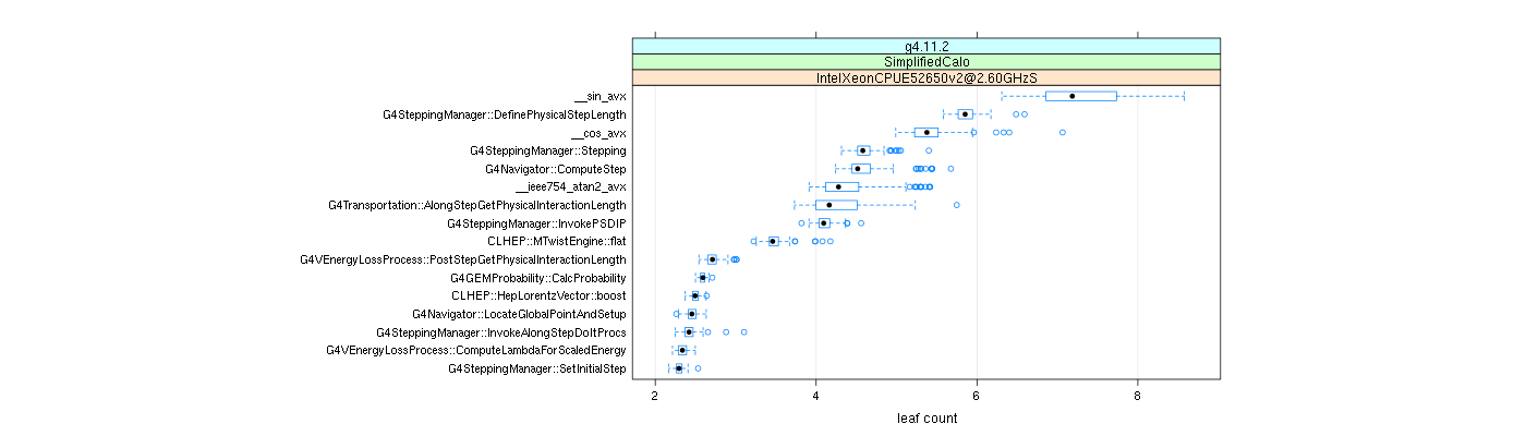 prof_big_functions_count_plot_01.png