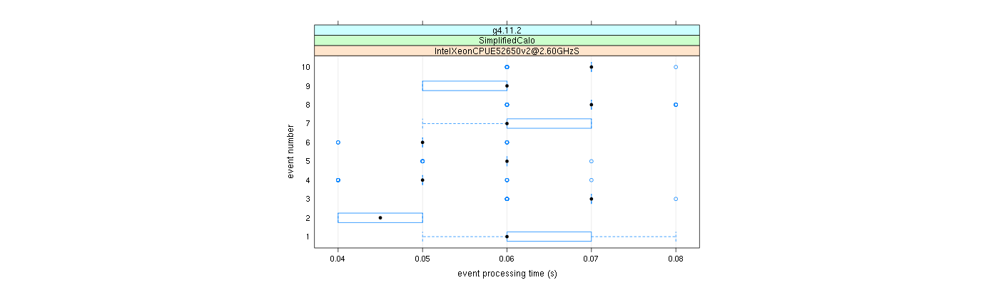 prof_early_events_plot.png