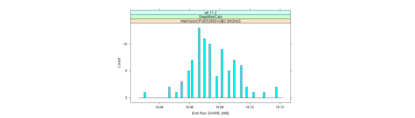 prof_memory_share_histogram.png