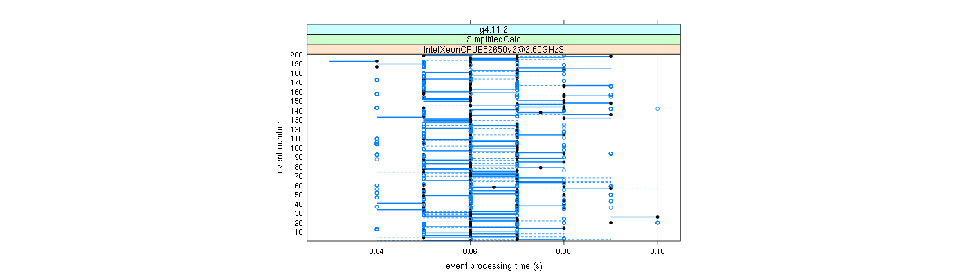 prof_100_events_plot.png