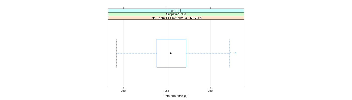 prof_basic_trial_times_plot.png