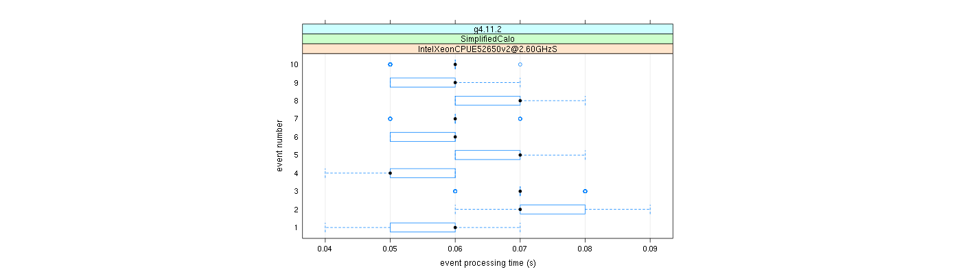 prof_early_events_plot.png