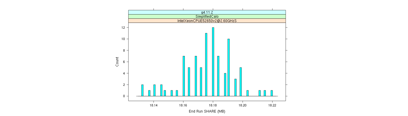 prof_memory_share_histogram.png