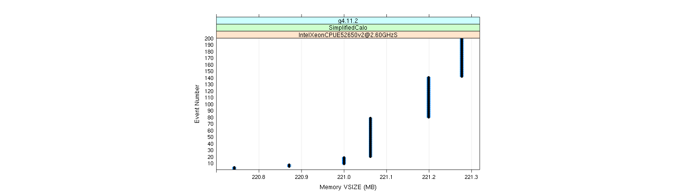 prof_memory_vsize_plot.png