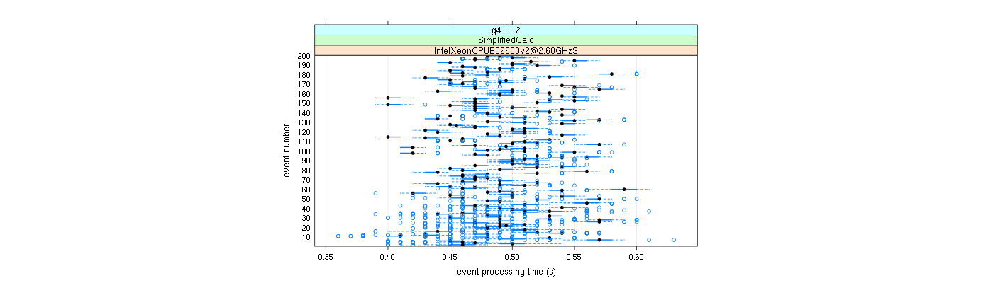 prof_100_events_plot.png