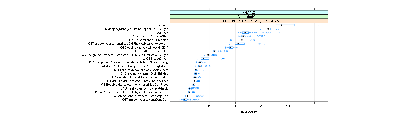 prof_big_functions_count_plot_01.png