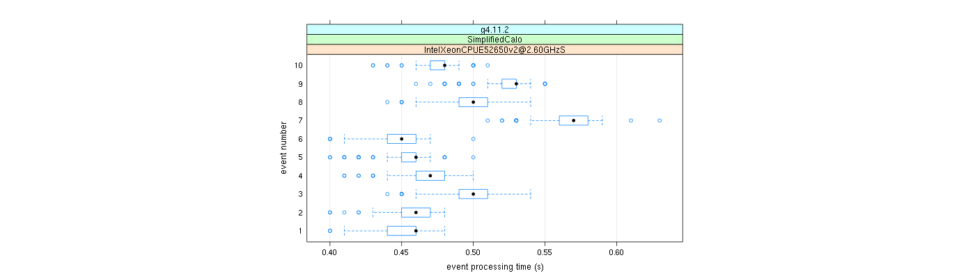 prof_early_events_plot.png