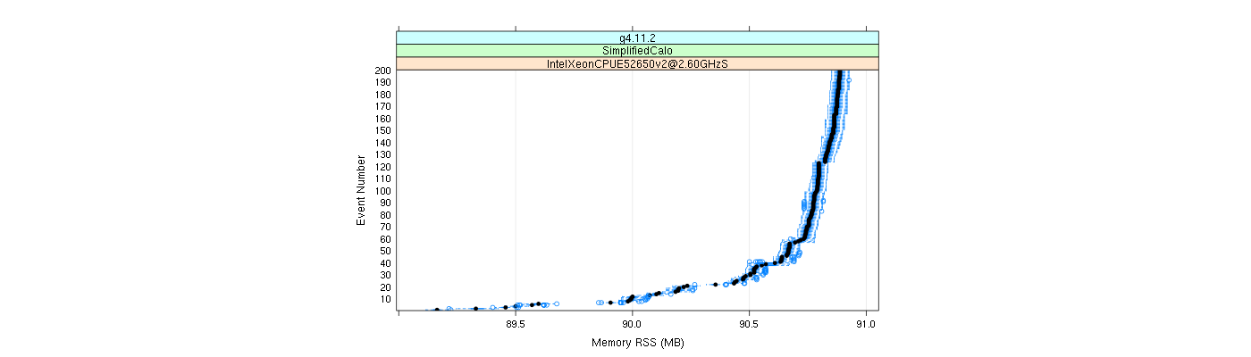 prof_memory_rss_plot.png