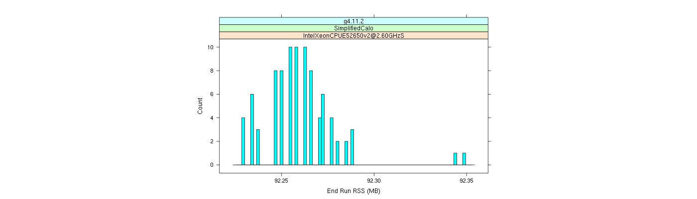 prof_memory_run_rss_histogram.png