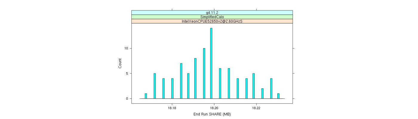 prof_memory_share_histogram.png