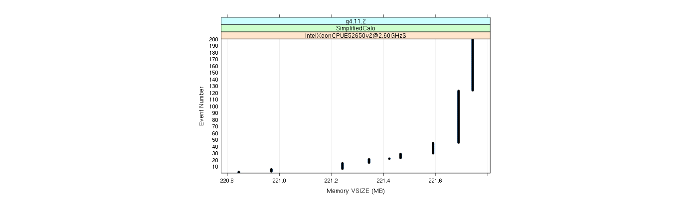 prof_memory_vsize_plot.png