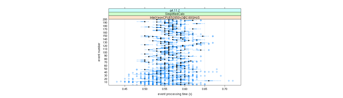 prof_100_events_plot.png