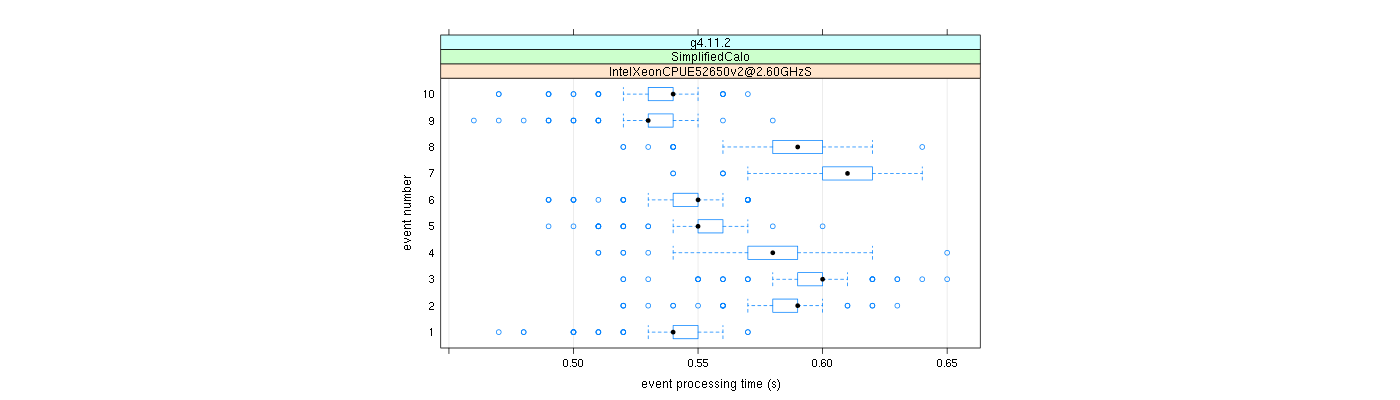 prof_early_events_plot.png