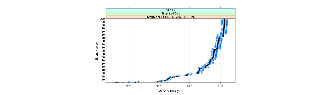 prof_memory_rss_plot.png