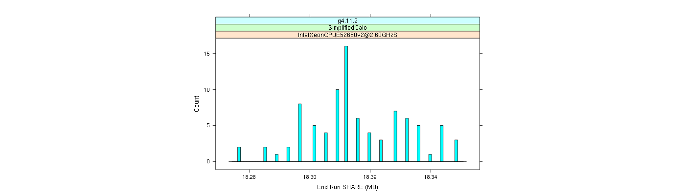 prof_memory_share_histogram.png