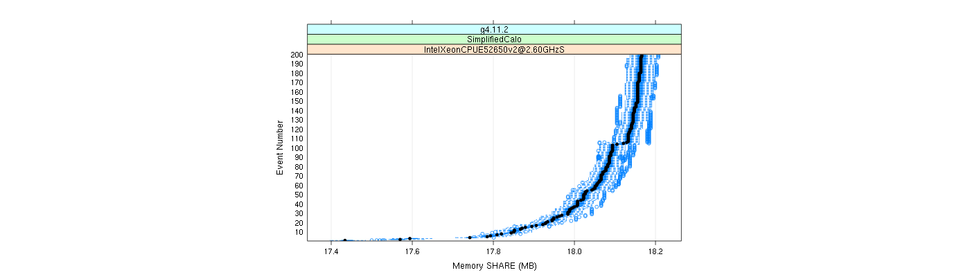 prof_memory_share_plot.png