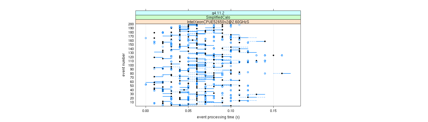 prof_100_events_plot.png