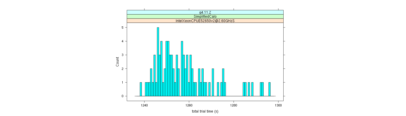 prof_basic_trial_times_histogram.png