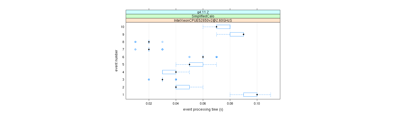 prof_early_events_plot.png