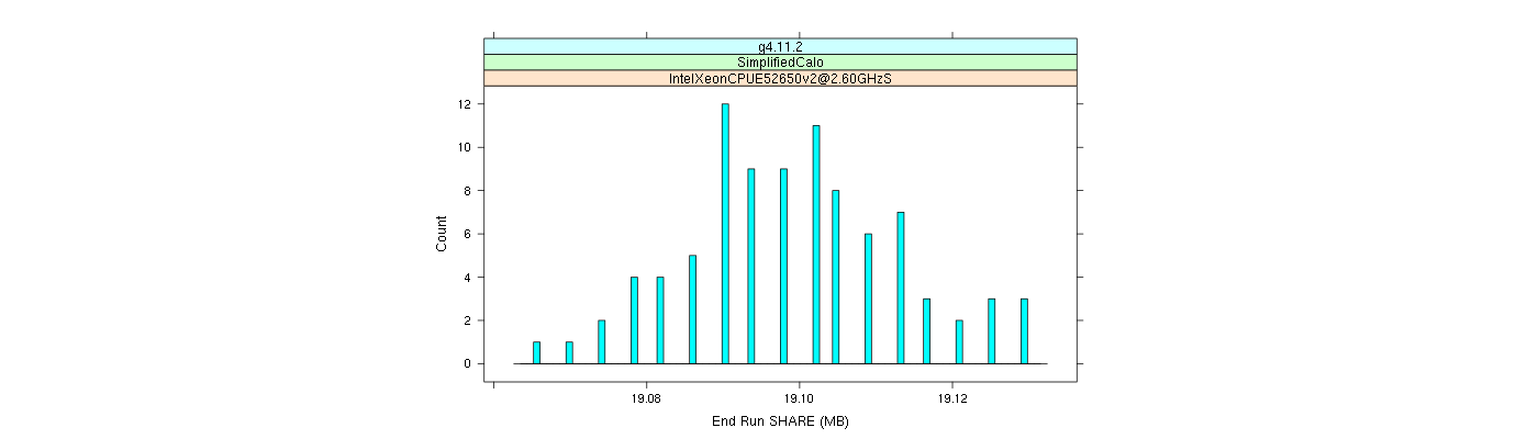 prof_memory_share_histogram.png