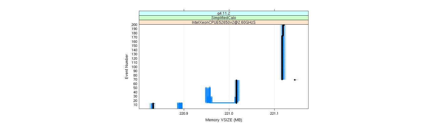 prof_memory_vsize_plot.png