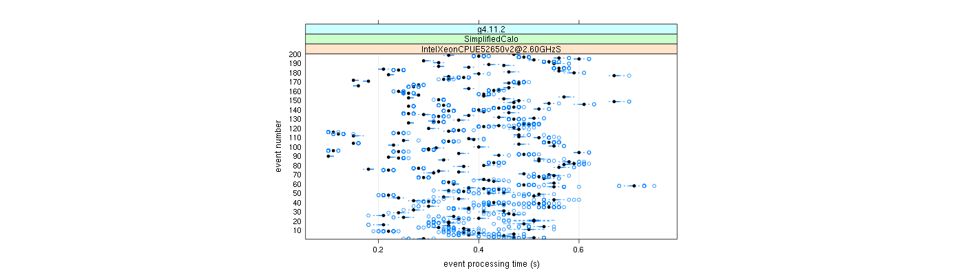 prof_100_events_plot.png