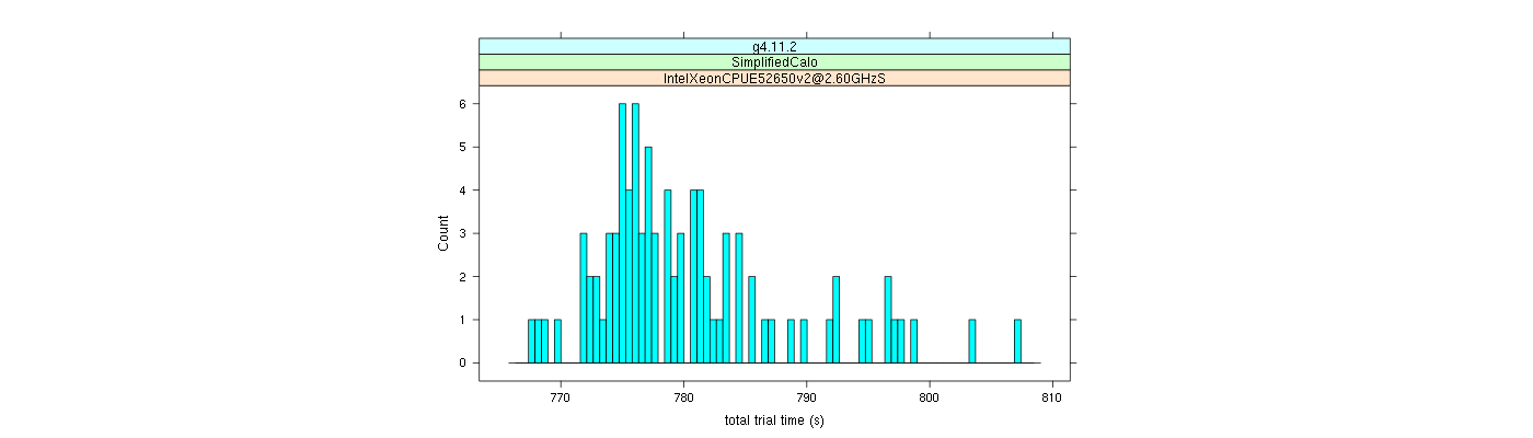 prof_basic_trial_times_histogram.png